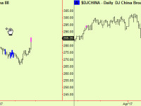 China – sharp divergence and an extension