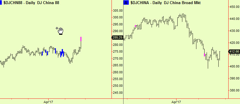 Chin88 top ext, brd mkt too