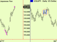 More top extensions in equities