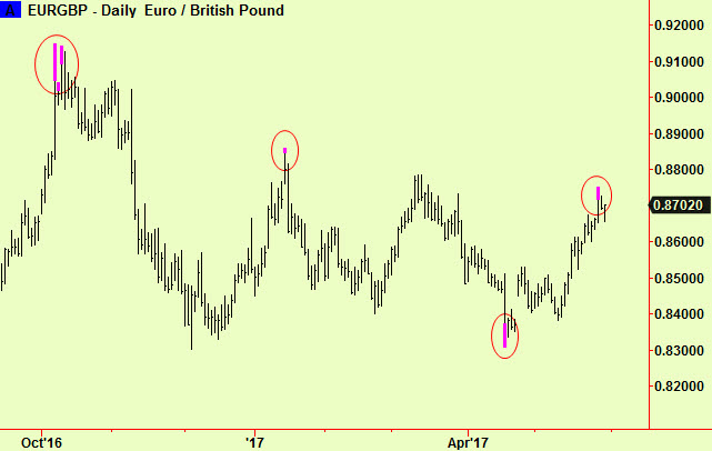 Euro-£ exts