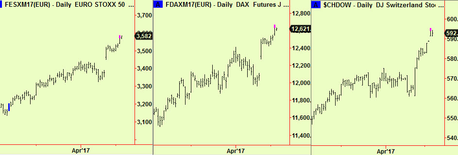 Eurst, Dax, Swis extnd