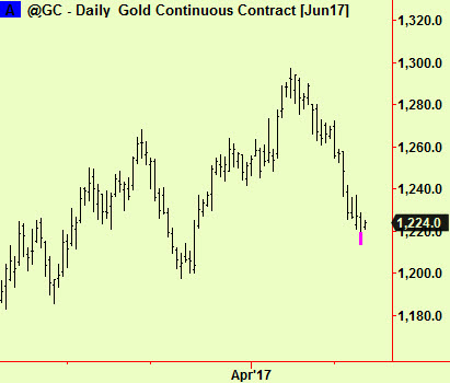 Gold bottom extension