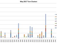May Turn Schedule