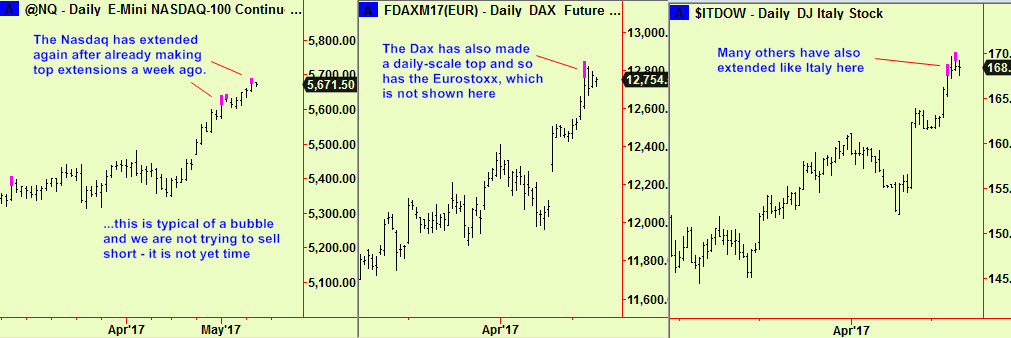 Nasd, Dax, It top exts