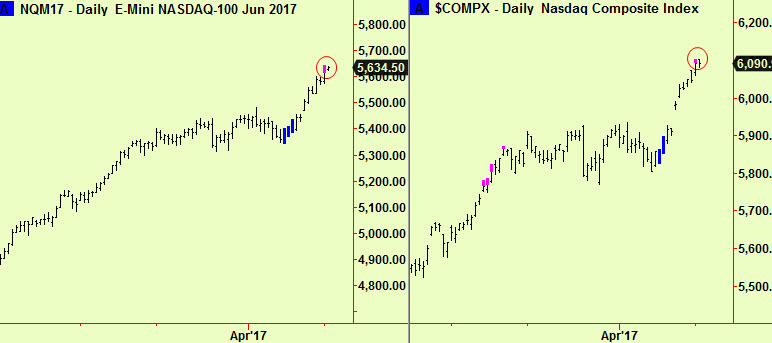 Nasdaq fut & Cmpsite top exts