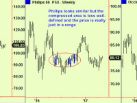 Tax changes  – the effect on Energy stocks