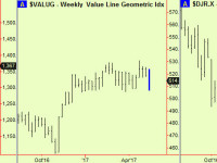 US stocks make weekly compressions – a new move soon