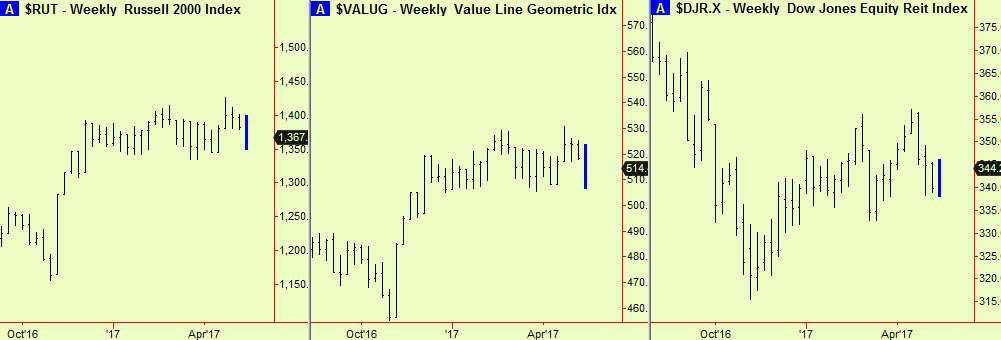 Russ2k, Valug, Reit wkly comps