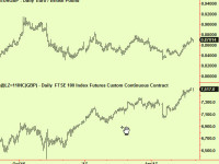 The £ extends – watch out for the FTSE