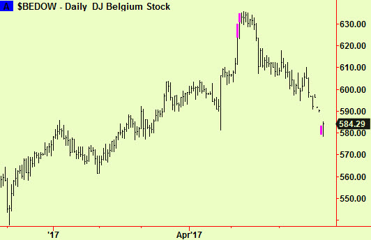 Belgium bott ext