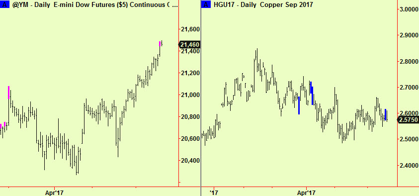 Dow top ext, cop cmp