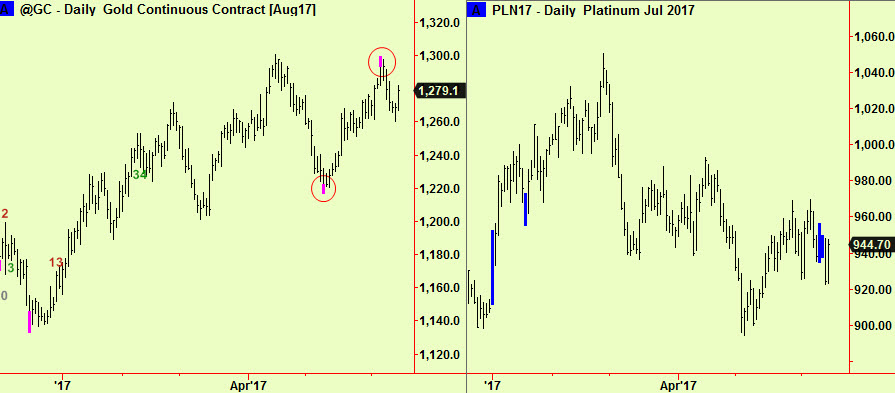 Gold top ext, plat ret comp