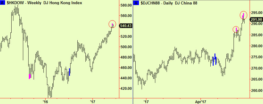 HK wkly top, Chn dly