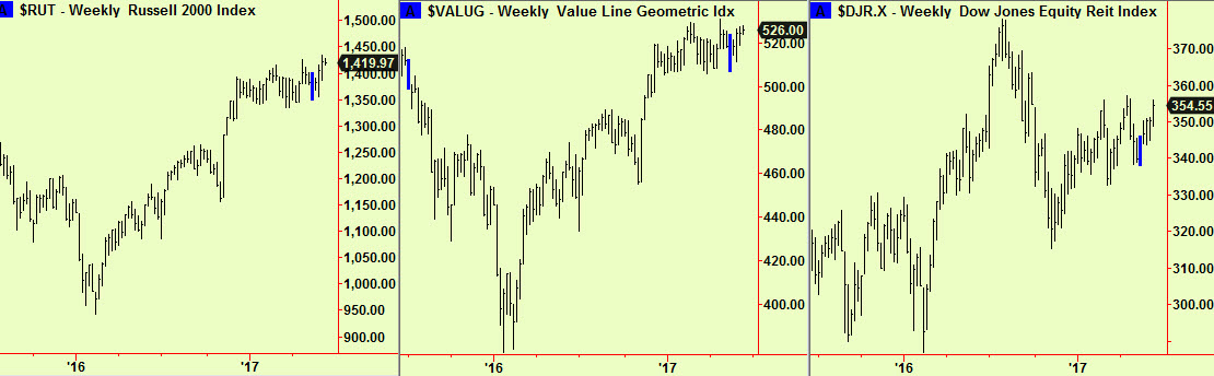 Russ2k, Valug, Reit wkly comps2