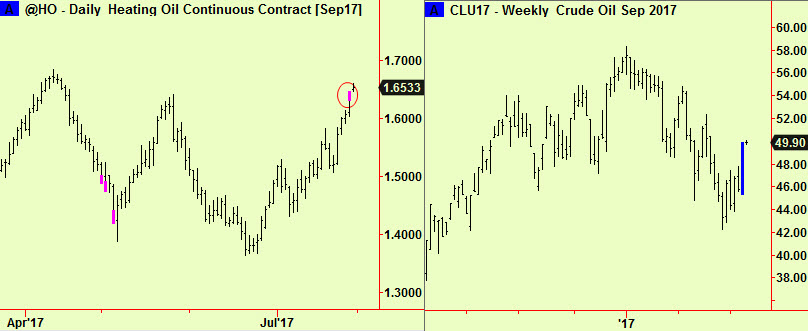 Heating oil dly top, Crude wkly comp