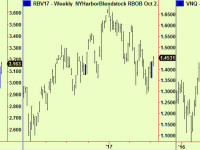 Signs of life in real estate and energy prices