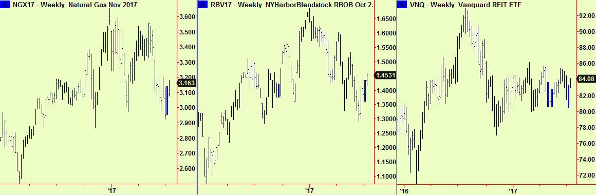 NatG Rbob, REIT wkly comps