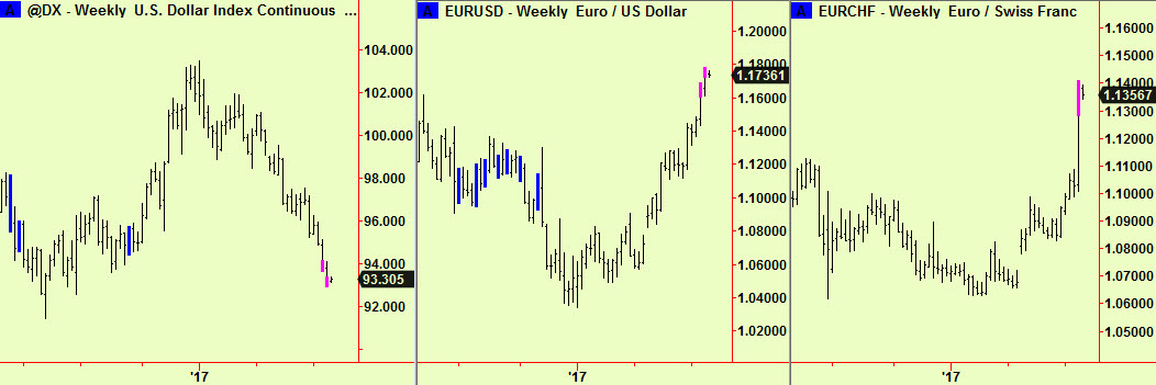 $-€, $ index Swiss-€ wkly exts
