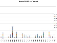 August Turn Schedule
