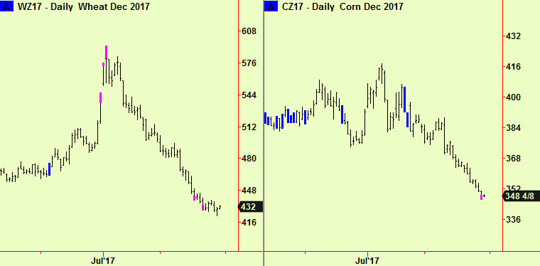 Corn & Wheat bott exts