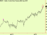 Dow make a top extension