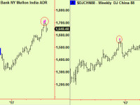 Stocks in summer