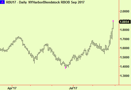 Rbob intra-day top ext