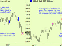 US stocks drop into support