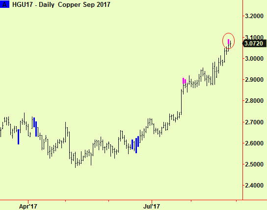 copper top ext dly