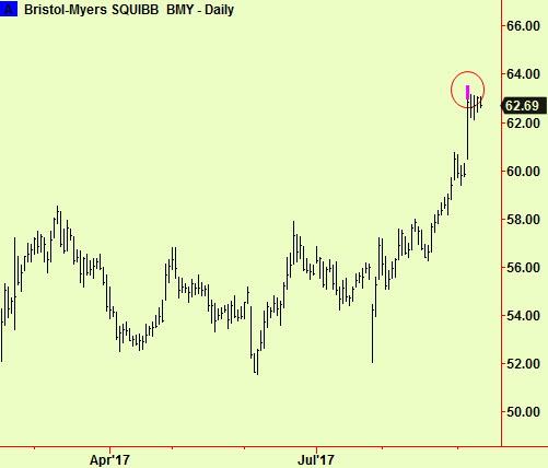 BMY update