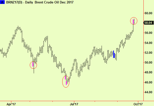Brent top ext