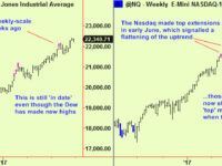 Tops in US indices