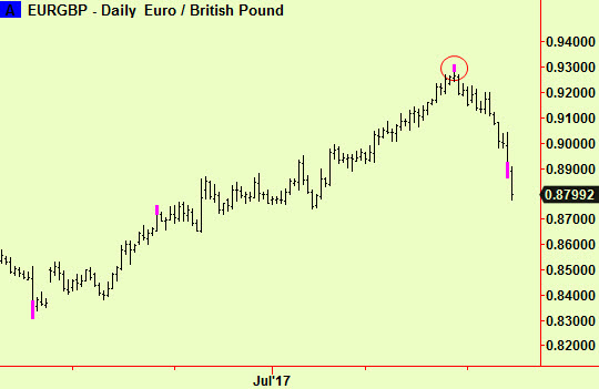 Euro -£ bottom ext