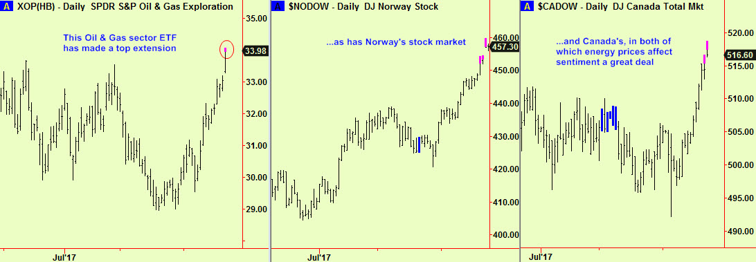 Oil & Gas, Norway, Can tops