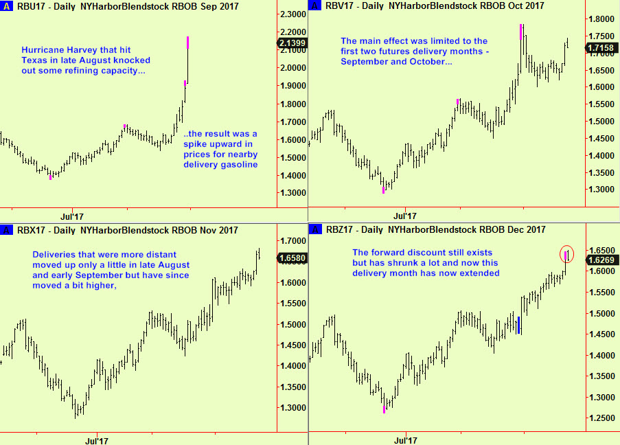 Rbob top ewt & history