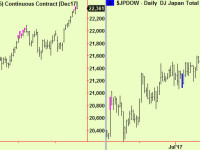 Top extensions in S&P, Japan and some sectors