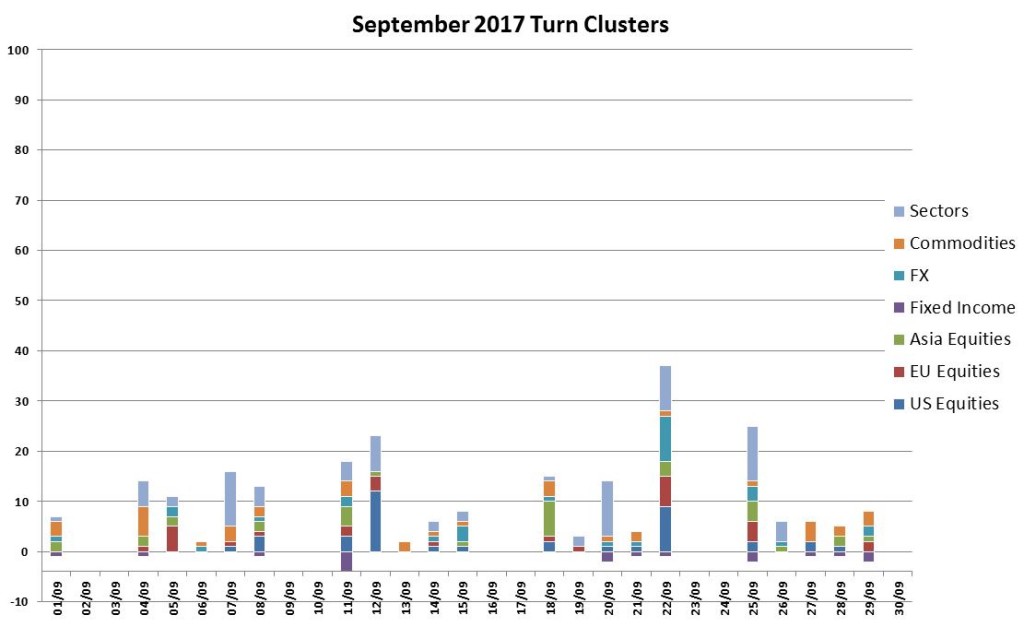 Sept turns