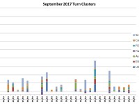 September Turns