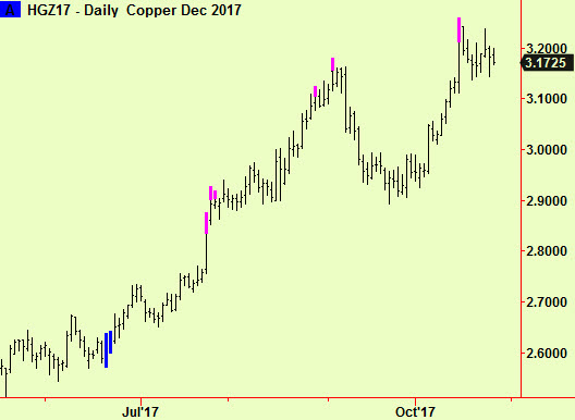 Copper 3rd top extupdate