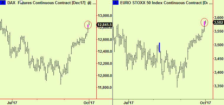 Dax & Eorstx top exts