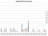 October Turns