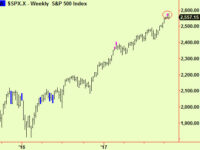 Grains and copper update. Nothing new in stocks