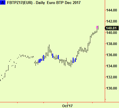 BTP top ext