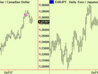 More energy top extensions. Value line and $ move down. Russia moves up.