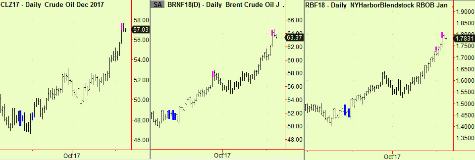 Crudex2 and Rbob top exts