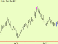 Extra – Gold breaks compression