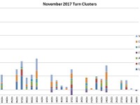 November Turn Schedule