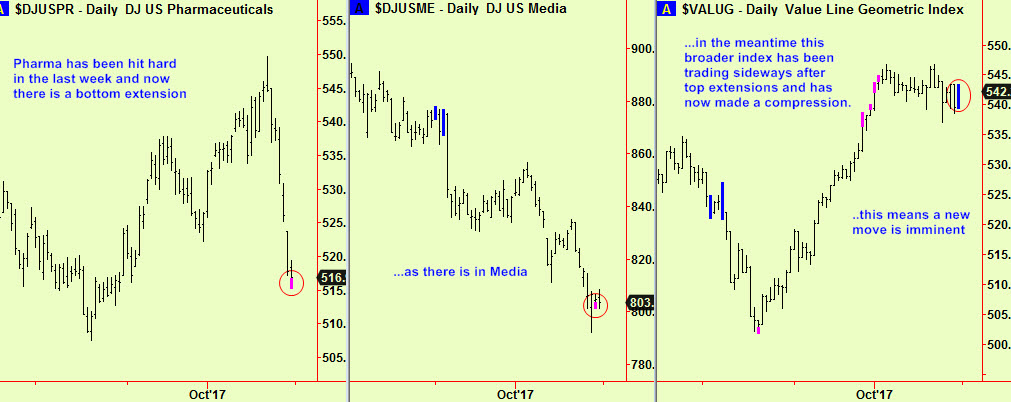 Pharma, media & valug dly signls