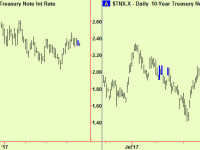 US stocks make top extensions. Bitcoin analysis