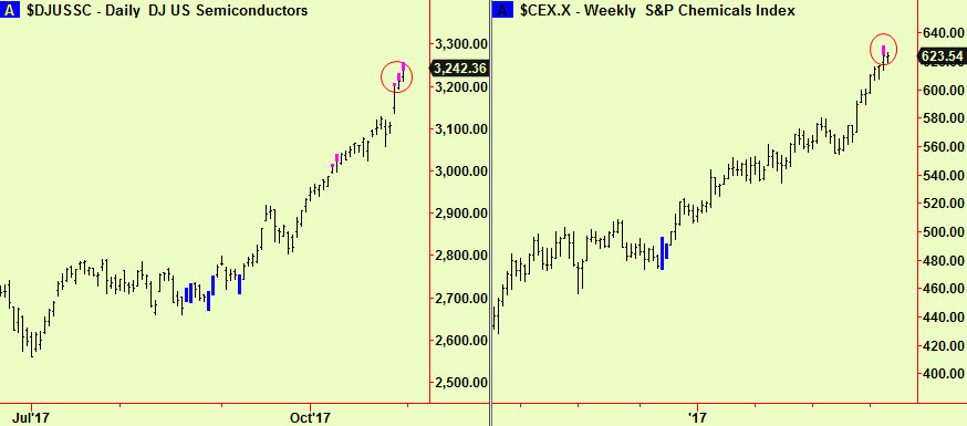 semic & chem top exts
